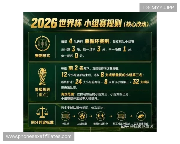 2026世界杯正赛48队如何最终确定