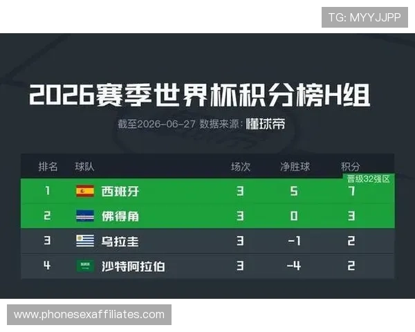 世界杯H组沙特战绩：2分收官排名第四